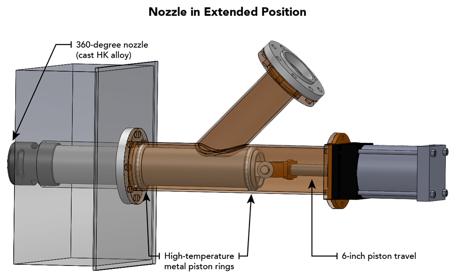 Enhancing Air Cannon Performance & Nozzle Design Martin Engineering
